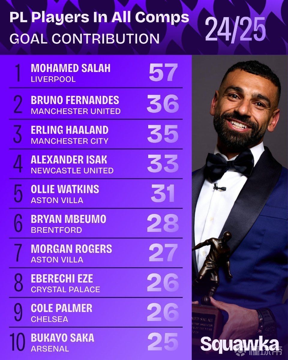 各地气温陆 各地气温陆